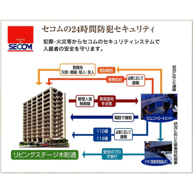 リビングステージ木町通 その他設備
